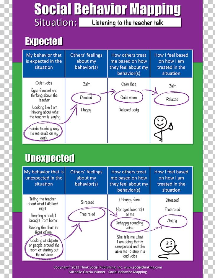 Social Behavior Mapping: Connecting Behavior PNG, Clipart, Area, Behavior, Brand, Culture, Diagram Free PNG Download