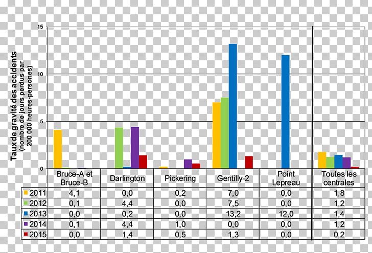 Chart Nuclear Power Wu Xing Diagram Nuclear Reactor PNG, Clipart, Angle, Area, Bar Chart, Befehlshaber, Chart Free PNG Download