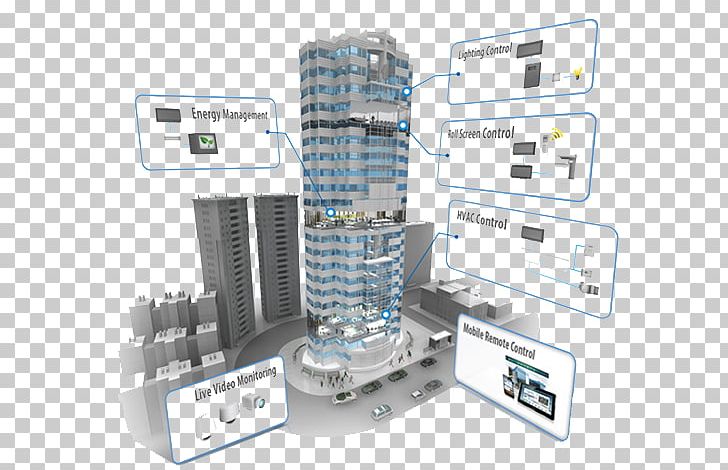 Building Automation Building Management System Smart City Building Information Modeling PNG, Clipart, Automation, Building, Building Automation, Building Information Modeling, Building Management System Free PNG Download