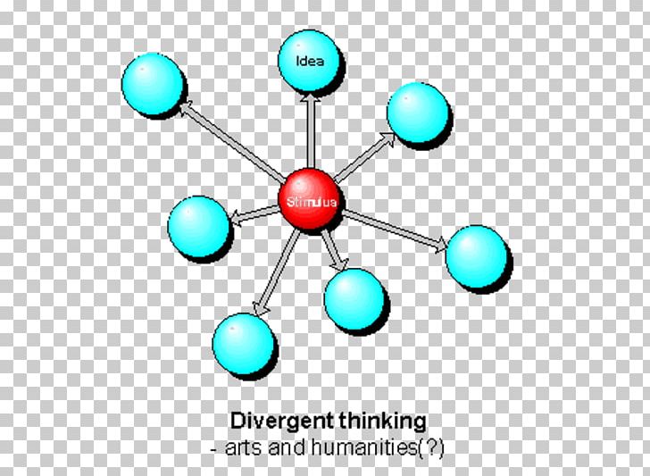 Divergent Thinking Convergent Thinking Thought Creativity Psychology PNG, Clipart, Artwork, Body Jewelry, Circle, Convergent Thinking, Creativity Free PNG Download