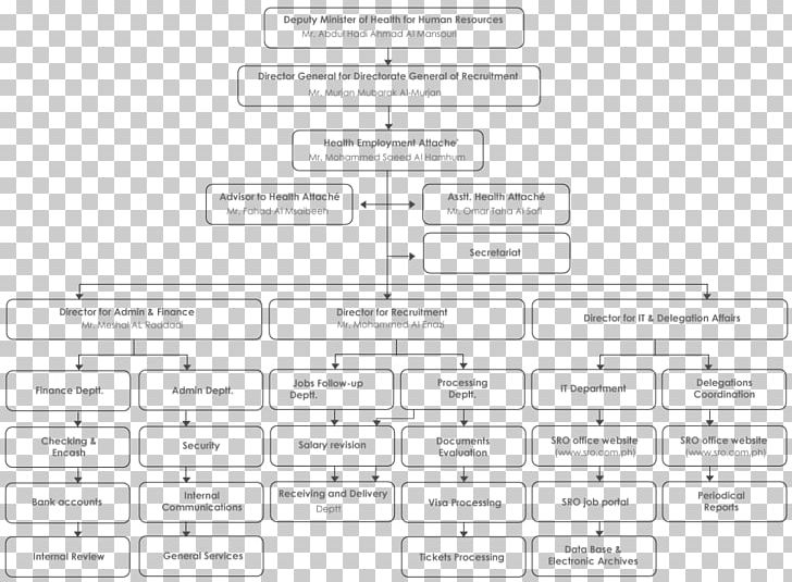 Flow Diagram Massachusetts Institute Of Technology Organization PNG, Clipart, Angle, Arabia, Area, Brand, Depression Free PNG Download