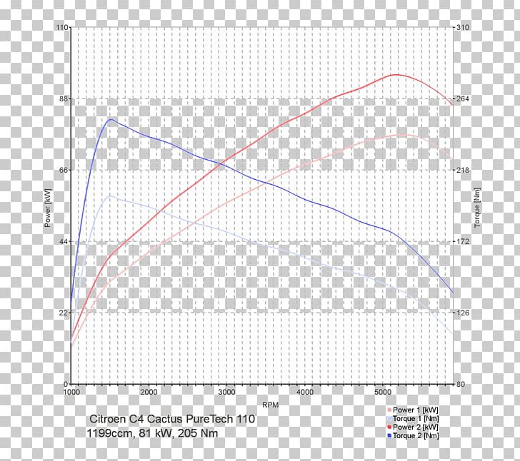 Line Angle Point Diagram PNG, Clipart, Angle, Area, Art, Circle, Diagram Free PNG Download