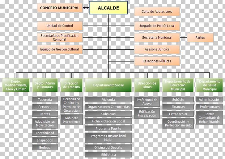 Organizational Chart Organizational Structure Municipality Information Technology PNG, Clipart, Baron, Brand, Diagram, Gloomy Grim, Information Technology Free PNG Download
