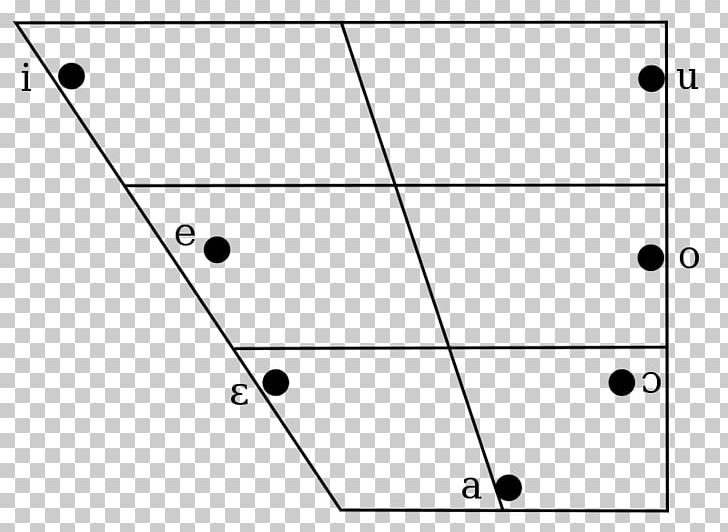 Vowel Diagram Consonant Diphthong Fronting PNG, Clipart, Alveolar Consonant, Angle, Area, Black And White, Cantonese Free PNG Download