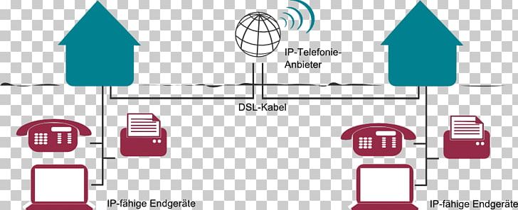 Voice Over IP Public Switched Telephone Network Integrated Services Digital Network Voice Phishing Deutsche Telekom PNG, Clipart, Angle, Area, Brand, Communication, Deutsche  Free PNG Download