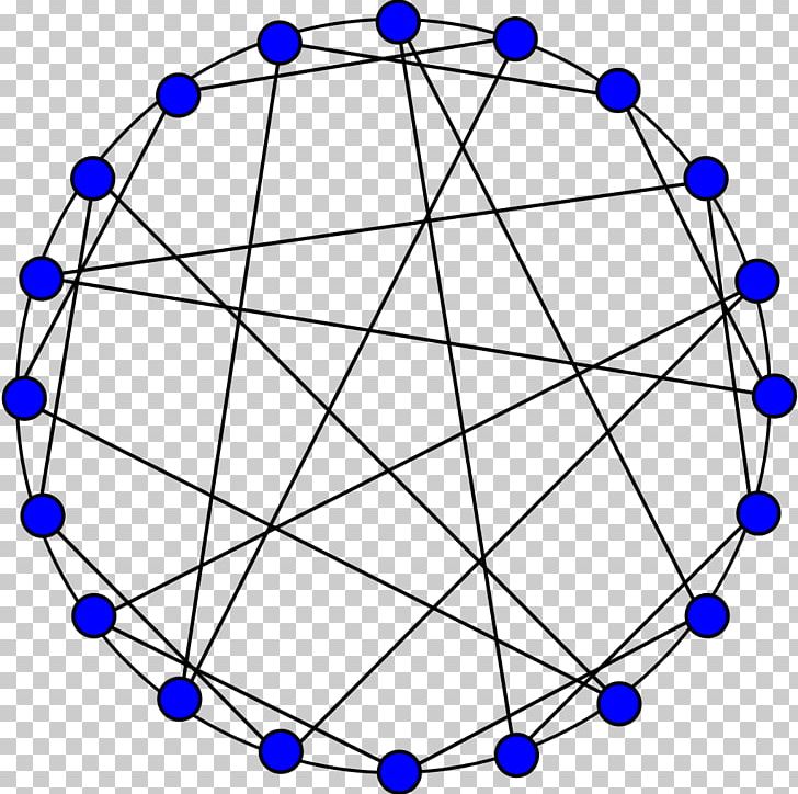 Circle Graph Point Graph Theory Chart PNG, Clipart, Angle, Area, Chart, Circle, Circle Graph Free PNG Download