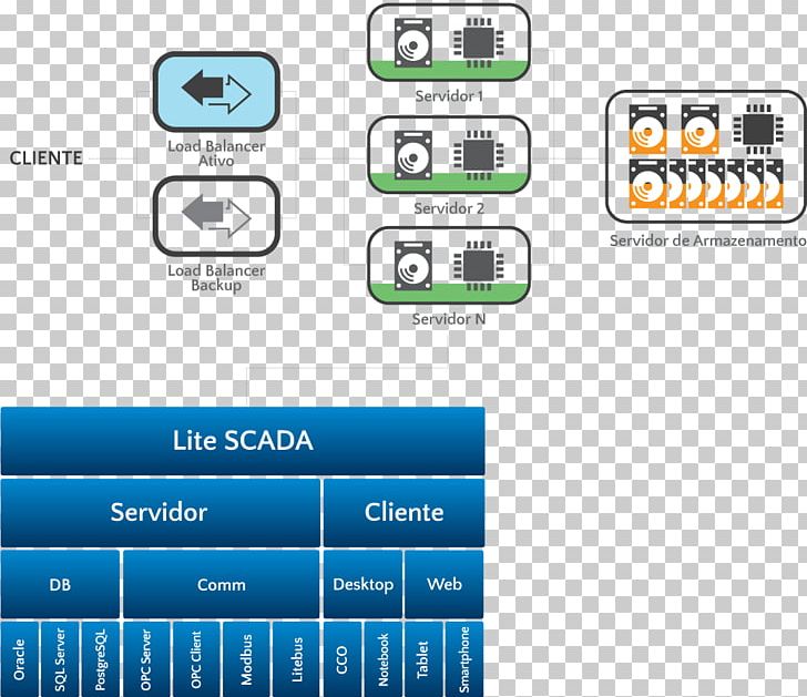 SCADA Database Technology E O Que Sera Architecture PNG, Clipart, Architecture, Area, Automation, Brand, Calculus Free PNG Download