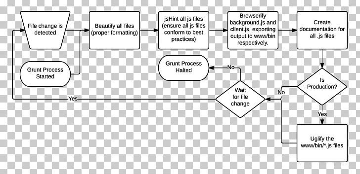 Npm Process Flow Diagram Apache Cordova Android PNG, Clipart, Angle, Apache Cordova, Area, Black And White, Brand Free PNG Download