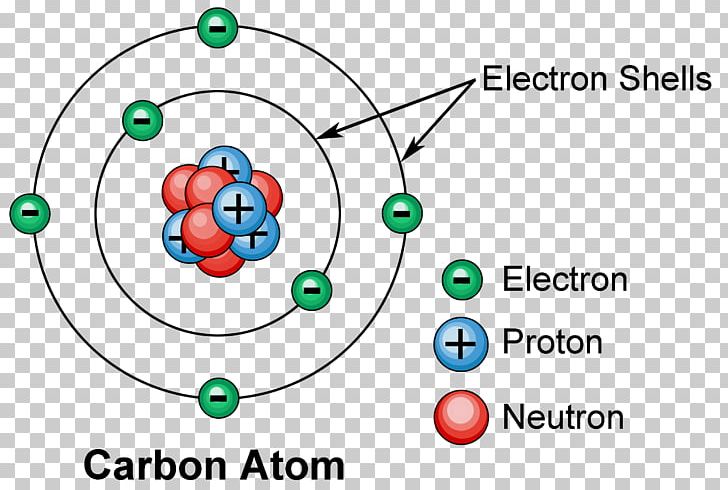 Atomic Theory Atomic Number Electron Shell Atomic Nucleus PNG, Clipart, Angle, Atom, Atomic Nucleus, Atomic Number, Atomic Theory Free PNG Download