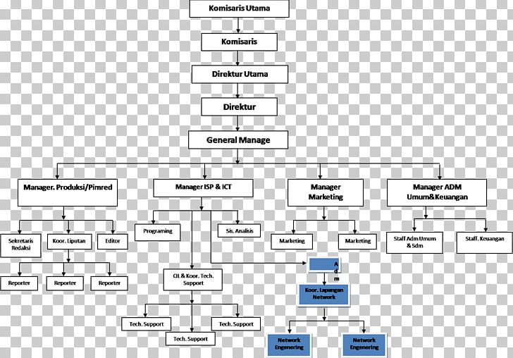 Company Organizational Structure Knowledge Management System PNG, Clipart, Company, Knowledge Management System, Organizational Structure Free PNG Download