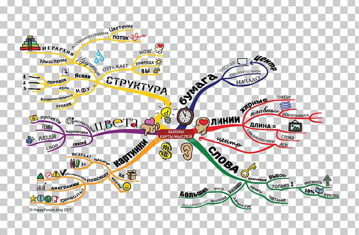 Holland Codes SWOT Analysis Method Strategic Planning Personality Type PNG, Clipart, Analysis, Area, Body Jewelry, Fashion Accessory, Holland Codes Free PNG Download