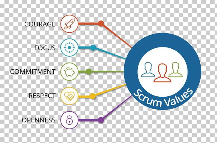 Scrum Computer Software Agile Software Development Software Testing PNG, Clipart, Angle, Area, Brand, Circle, Computer Software Free PNG Download