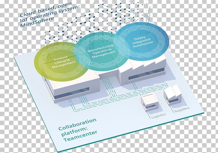 MindSphere Siemens Digital Twin Manufacturing Industry 4.0 PNG, Clipart, Abstrakt, Automation, Brand, Business Process, Digital Data Free PNG Download