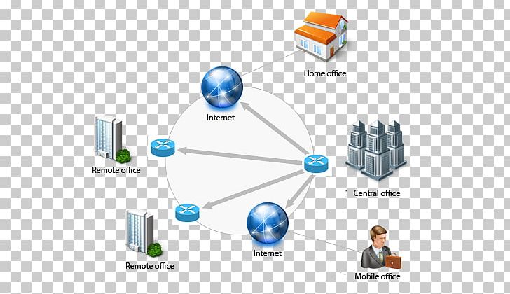 Computer Network Cloud Computing Virtual Private Network Virtual Machine Data PNG, Clipart, Angle, Back, Cloud Computing, Cloud Storage, Communication Free PNG Download
