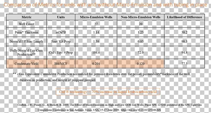 Engineered Chemistry Inc. Screenshot Brand Fluid PNG, Clipart, Area, Bone Fracture, Brand, Diagram, Document Free PNG Download