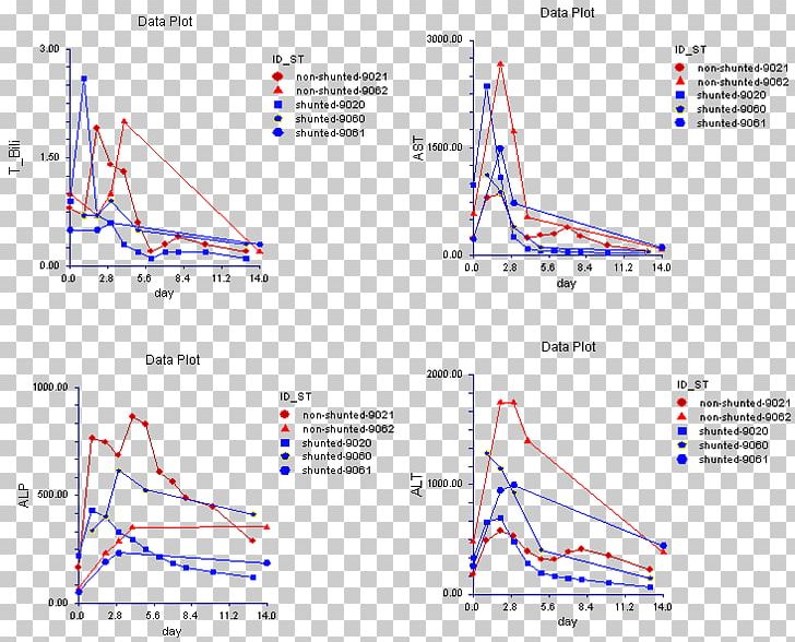 Bilirubin Alkaline Phosphatase Liver Bile Lobe PNG, Clipart, Alkali, Alkaline Phosphatase, Angle, Area, Bile Free PNG Download