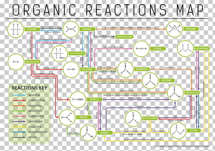 Chemical Reaction Organic Chemistry Organic Reaction Organic Compound PNG, Clipart, Angle, Area, Aromaticity, Chemical Reaction, Chemical Synthesis Free PNG Download