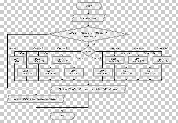 Flowchart Data Flow Diagram Raptor Algorithm PNG, Clipart, Angle, Area, Black And White, Brand, Computer Program Free PNG Download