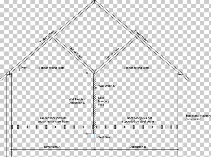 Load-bearing Wall Joist I-beam Floor Ceiling PNG, Clipart, Angle, Area, Beam, Building, Ceiling Free PNG Download