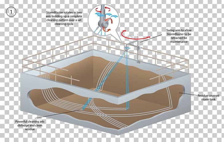 Thunderstorm Storm Blaster Rain Sewage Treatment PNG, Clipart, Angle, Computer Icons, Culvert, Diagram, Industrial Water Treatment Free PNG Download