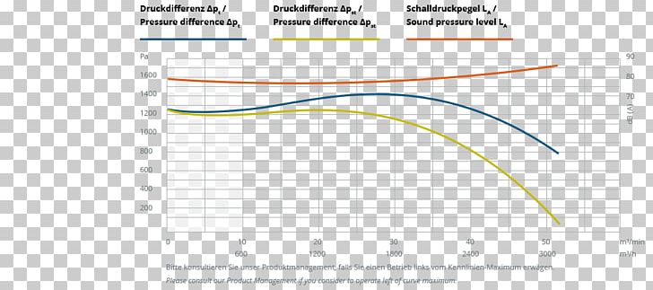 Paper Line Angle Diagram PNG, Clipart, Angle, Area, Circle, Diagram, Line Free PNG Download