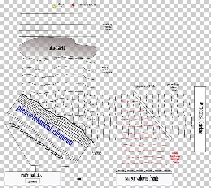 Wavefront Adaptive Optics Mirror Reflection PNG, Clipart, Adaptive Optics, Angle, Area, Brand, Diagram Free PNG Download