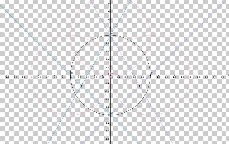 Circle Symmetry Point Pattern PNG, Clipart, Angle, Area, Circle, Diagram, Education Science Free PNG Download