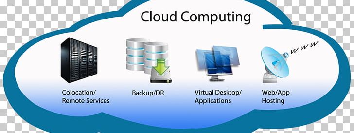 Cloud Computing Information Technology Big Data Fog Computing PNG, Clipart, Brand, Business, Business Process, Cloud Computing, Cloud Storage Free PNG Download