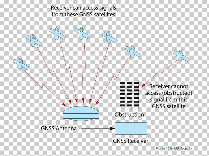 Technology Line Angle PNG, Clipart, Angle, Diagram, Electronics, Line, Microsoft Azure Free PNG Download