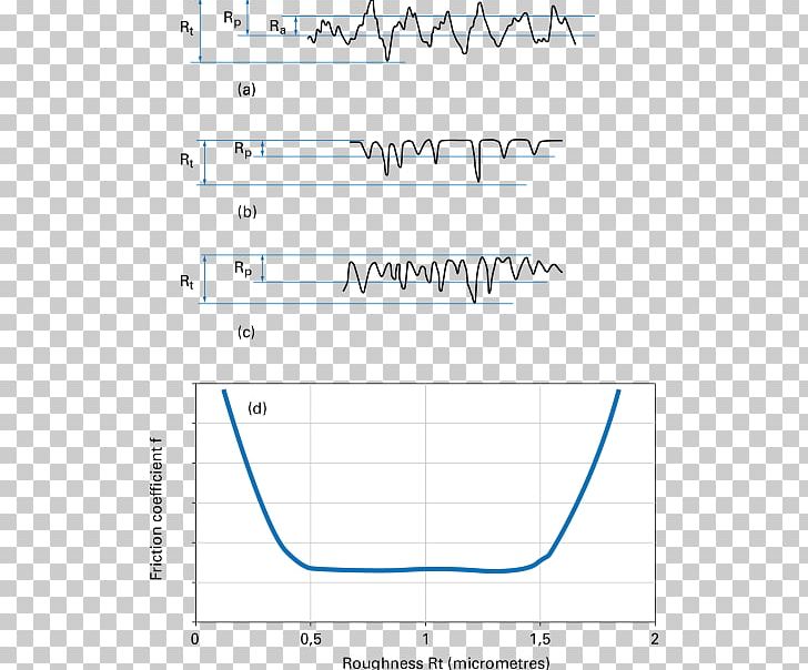 Line Angle Document Microsoft Azure PNG, Clipart, Angle, Area, Diagram, Document, Dried Figs Free PNG Download