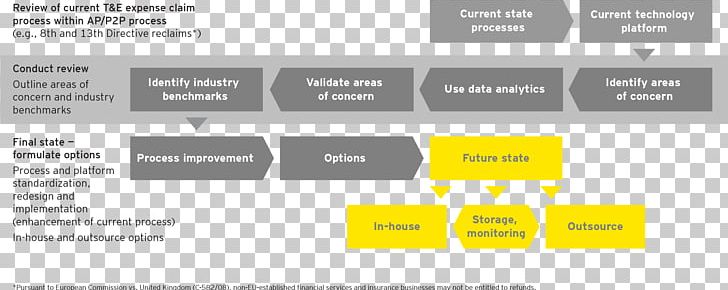 Ernst & Young Indirect Tax Business Service PNG, Clipart, Approach, Bank, Brand, Budget, Business Free PNG Download