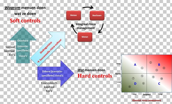 Acronyms In Healthcare フリル Psychopathy PNG, Clipart, Acronym, Angle, Area, Brand, Diagram Free PNG Download