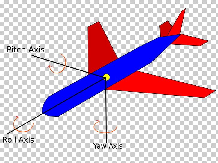 Airplane Yaw Aircraft Principal Axes Flight Dynamics PNG, Clipart, Aerospace Engineering, Aircraft, Aircraft Principal Axes, Airplane, Air Travel Free PNG Download