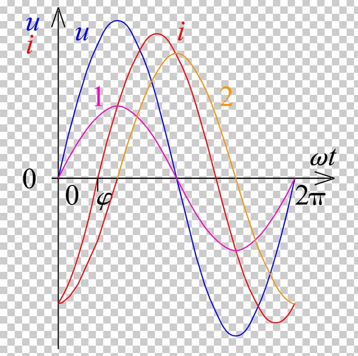 Blindstrom Circuit Diagram Wire Electric Current Blindleistungskompensation PNG, Clipart, Alternating Current, Angle, Area, Blindleistung, Blindleistungskompensation Free PNG Download