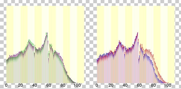 Japan Перепис населення Японії 第1次基本集計結果 Wikipedia PNG, Clipart, Angle, Demography, Diagram, Graphic Design, Information Free PNG Download