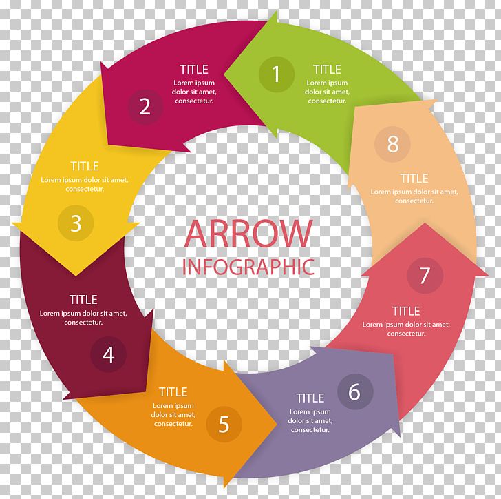 Circle Arrow Diagram Euclidean PNG, Clipart, Annulus, Arrows, Arrow Tran, Brand, Chart Free PNG Download