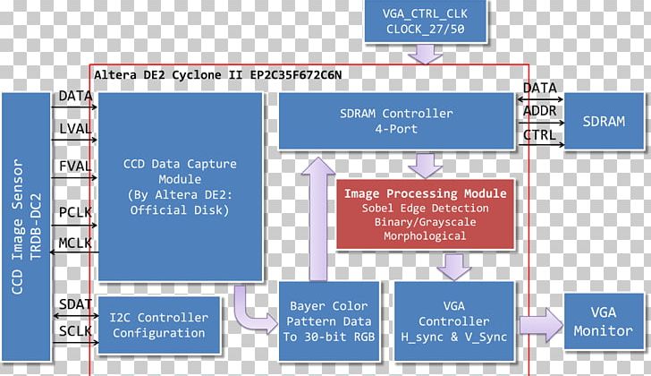 Cornell University Structuring Element Organization Dilation Sobel Operator PNG, Clipart, Area, Brand, Cornell University, Diagram, Dilation Free PNG Download