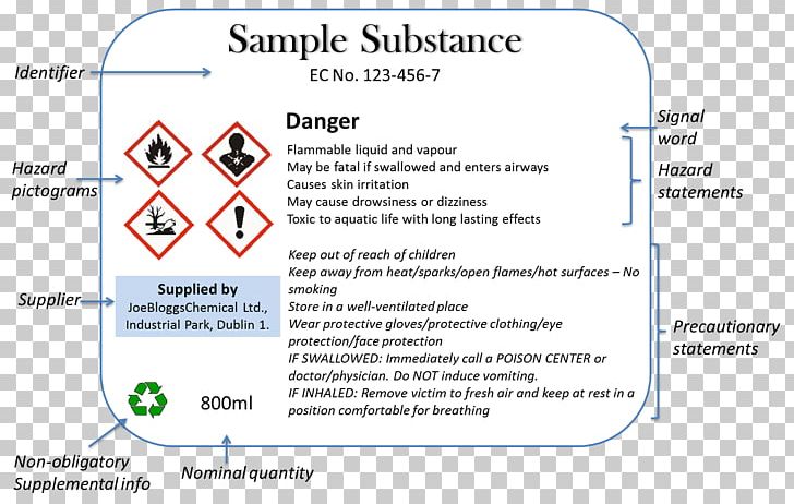 CLP Regulation Label European Union Chemical Substance PNG, Clipart, Business, Chemical Substance, Clp Regulation, European Union, Hazard Free PNG Download