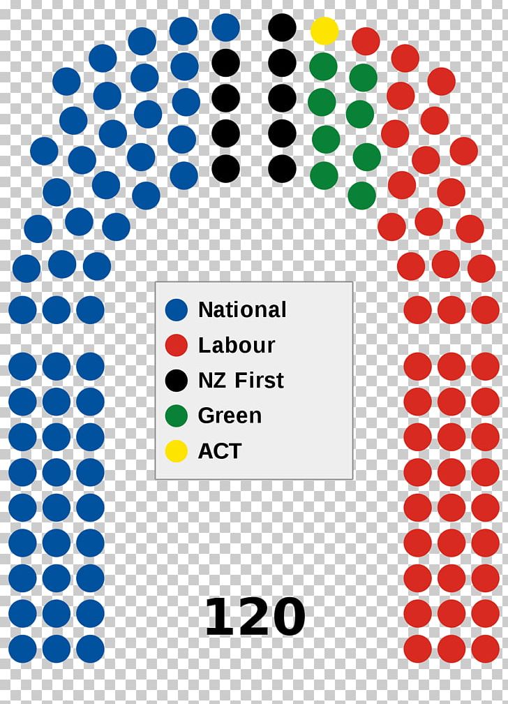 New Zealand General Election PNG, Clipart, Area, Brand, Circle, Election, Electoral District Free PNG Download
