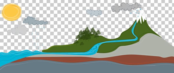 De Moldau Water Cycle Water Resources River PNG, Clipart, Area, Diagram, Ecoregion, Energy, Green Free PNG Download