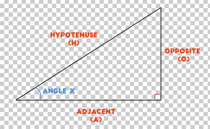 Product Design Diagram Line Point PNG, Clipart, Angle, Area, Art, Cos, Diagram Free PNG Download