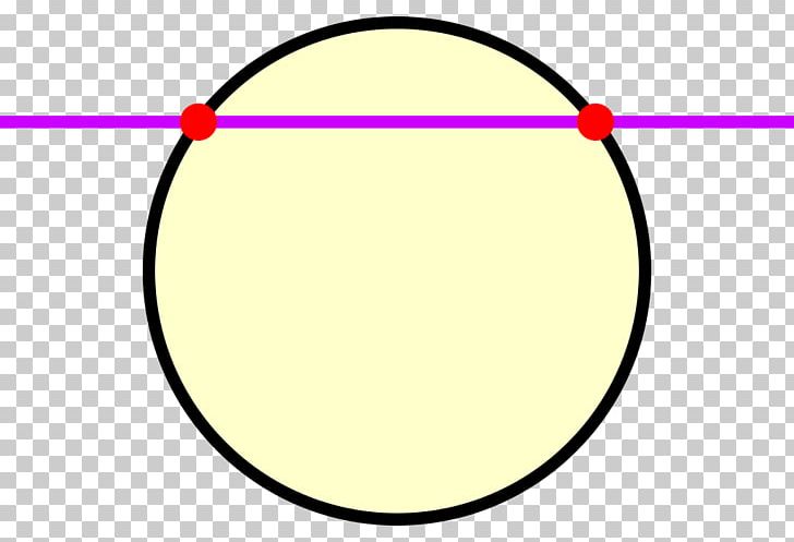 Circle Wikipedia Intersection Wikimedia Foundation WikiProject PNG, Clipart, Area, Circle, Circle Line, Information, Intersection Free PNG Download