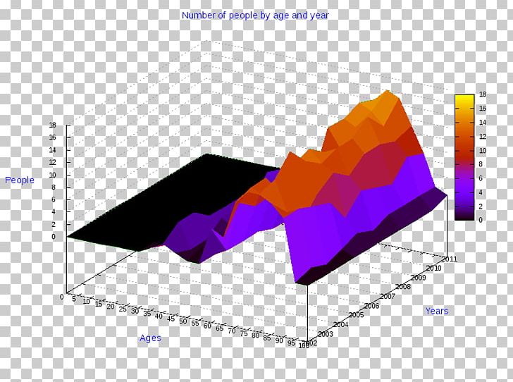 Pie Chart Diagram Three-dimensional Space PNG, Clipart, Angle, Bar Chart, Business, Chart, Circle Free PNG Download