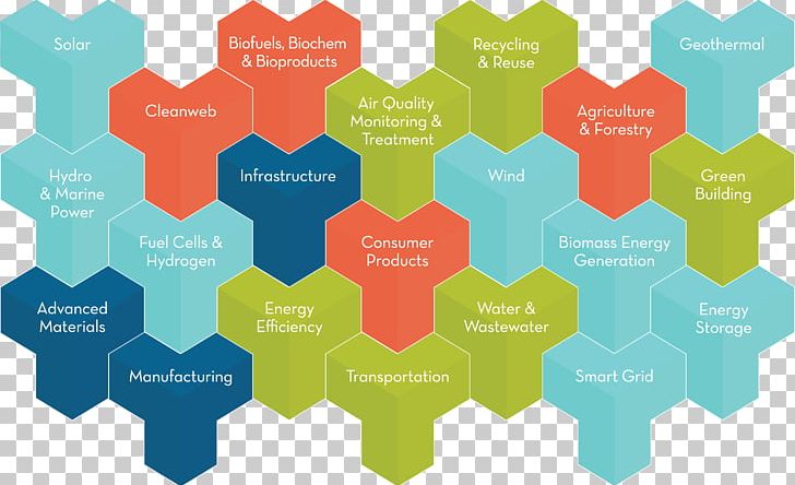 Clean Technology Environmental Technology Research PNG, Clipart, Cleantech Group, Clean Technology, Company, Diagram, Electronics Free PNG Download