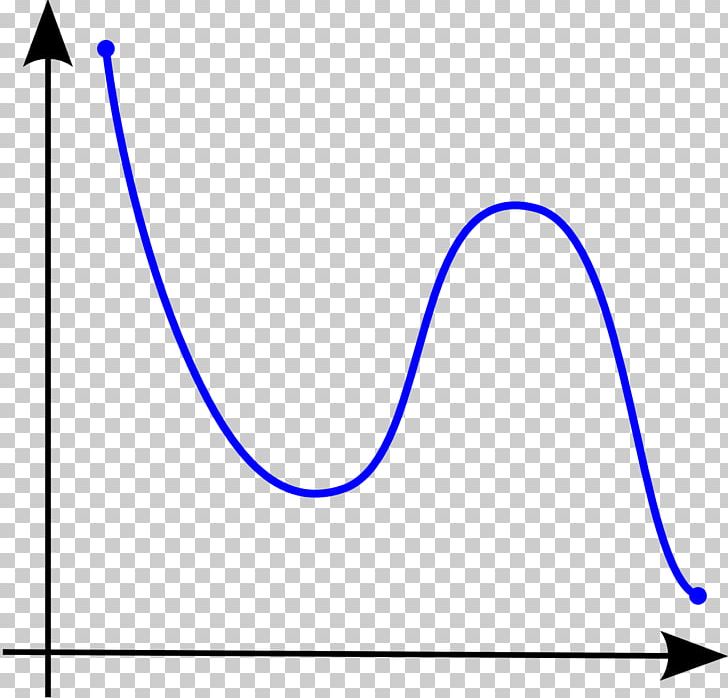 Monotonic Function Mathematics Real-valued Function Sine PNG, Clipart, Angle, Area, Bounded Function, Circle, Data Free PNG Download