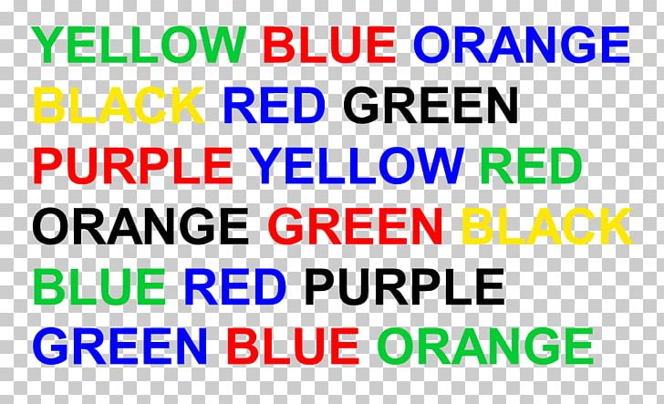Stroop Effect Word Color Optical Illusion Game PNG, Clipart, Angle, Area, Banner, Blue, Brain Free PNG Download