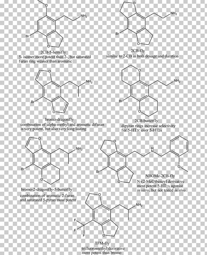 Coordination Complex Chemistry 2 PNG, Clipart,  Free PNG Download