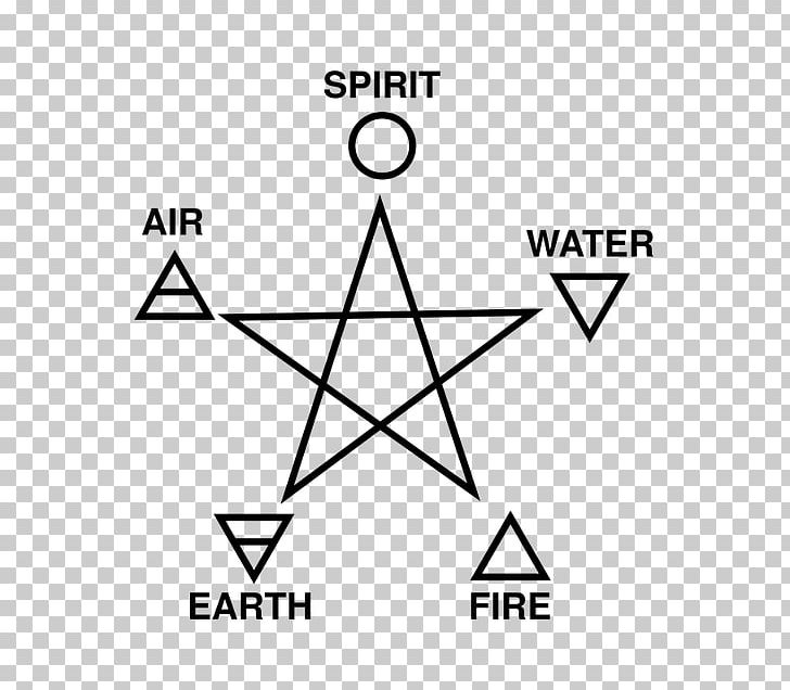 Classical Element Wu Xing Symbol Air Pentagram PNG, Clipart, Air, Angle, Area, Black, Black And White Free PNG Download