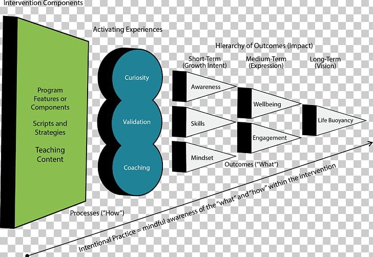 Graphic Design Brand Diagram PNG, Clipart, Angle, Art, Brand, Communication, Diagram Free PNG Download