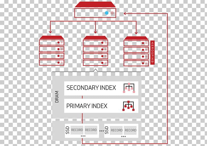 NoSQL Aerospike Database Distributed Database PNG, Clipart, Aerospike Database, Area, Art, Brand, Database Free PNG Download